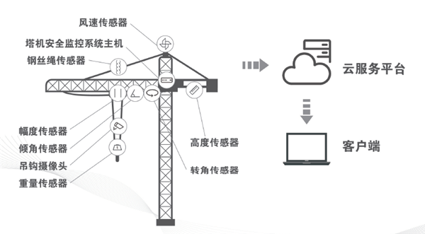 工業(yè)物聯(lián)網解決方案之泰斯特物聯(lián)監(jiān)控系統(tǒng)