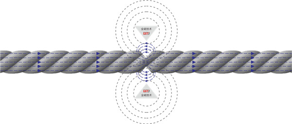 鋼絲繩檢測(cè)