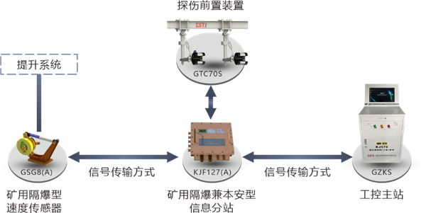 系統(tǒng)拓?fù)鋱D